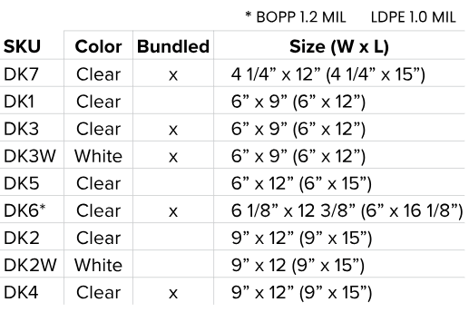 ClearBags offers 5 different sized door knob bags 